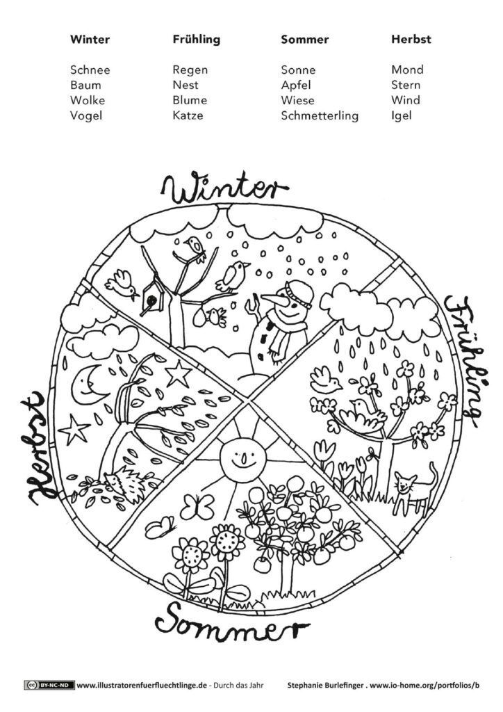 Durch das Jahr - Jahreszeiten Mandala