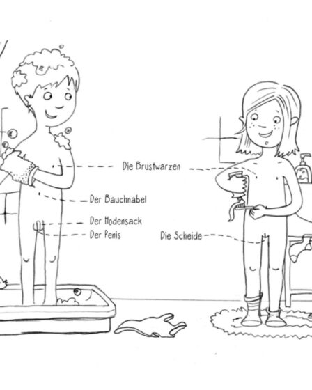 Leben und Wohnen - Körper Körperteile Junge Mädchen