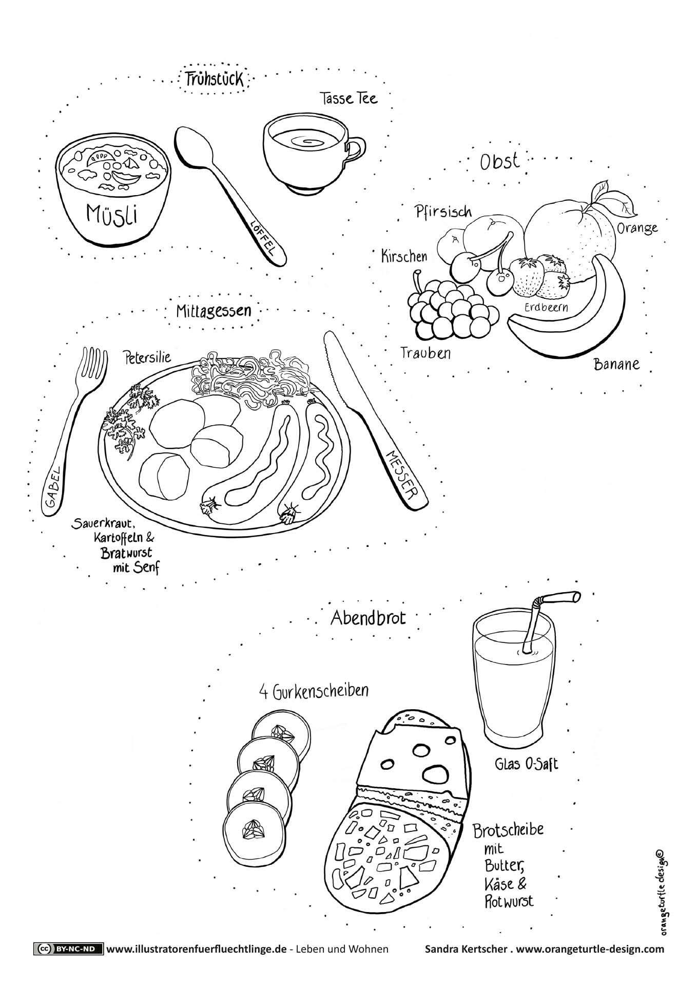 Leben und Wohnen - Mahlzeiten