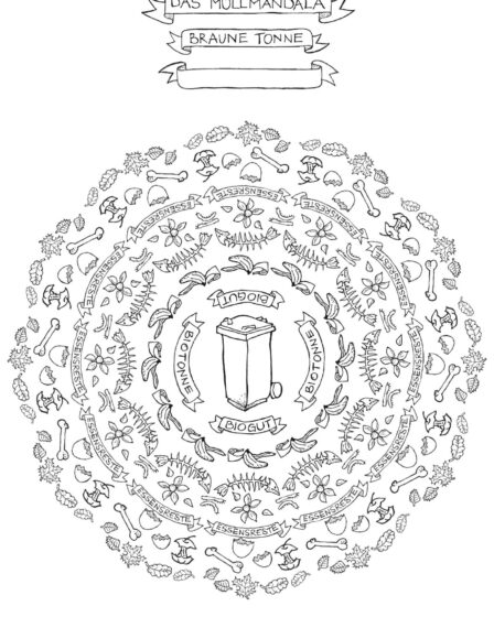 Leben und Wohnen - Müll Mülltrennung Bio Mandala