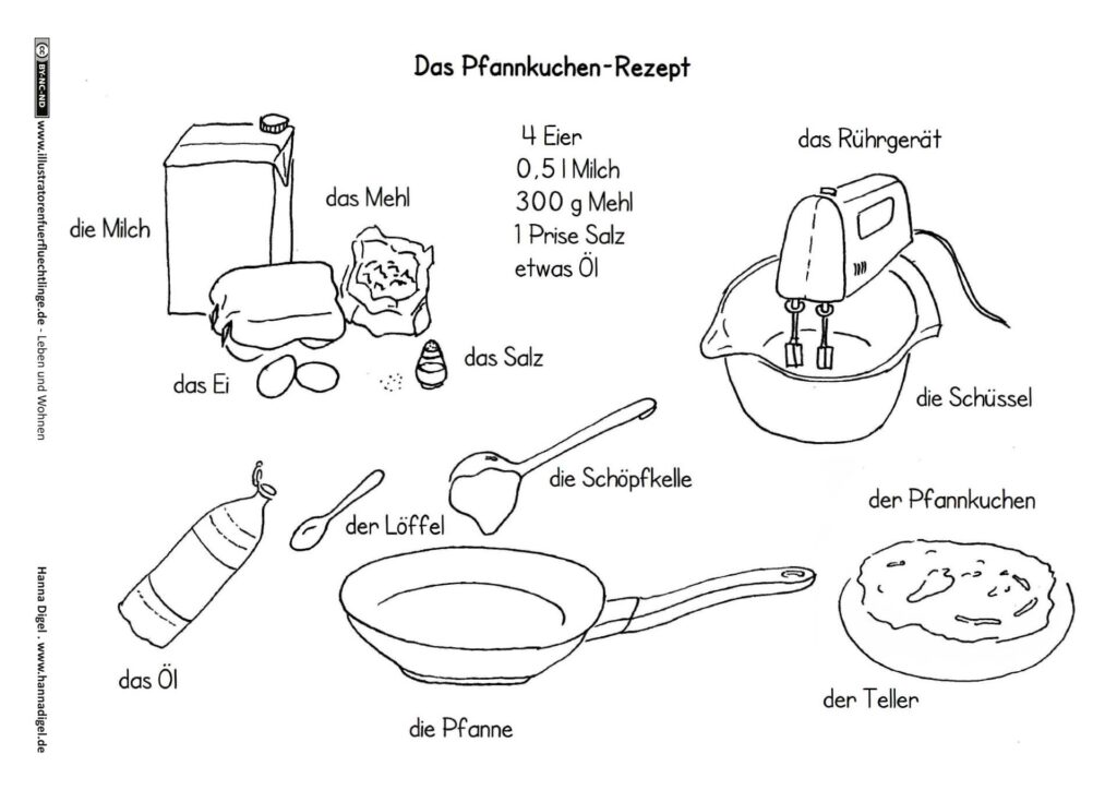 Leben und Wohnen - Rezept Pfannkuchen Eierkuchen