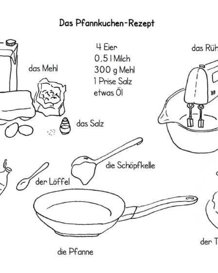 Leben und Wohnen - Rezept Pfannkuchen Eierkuchen