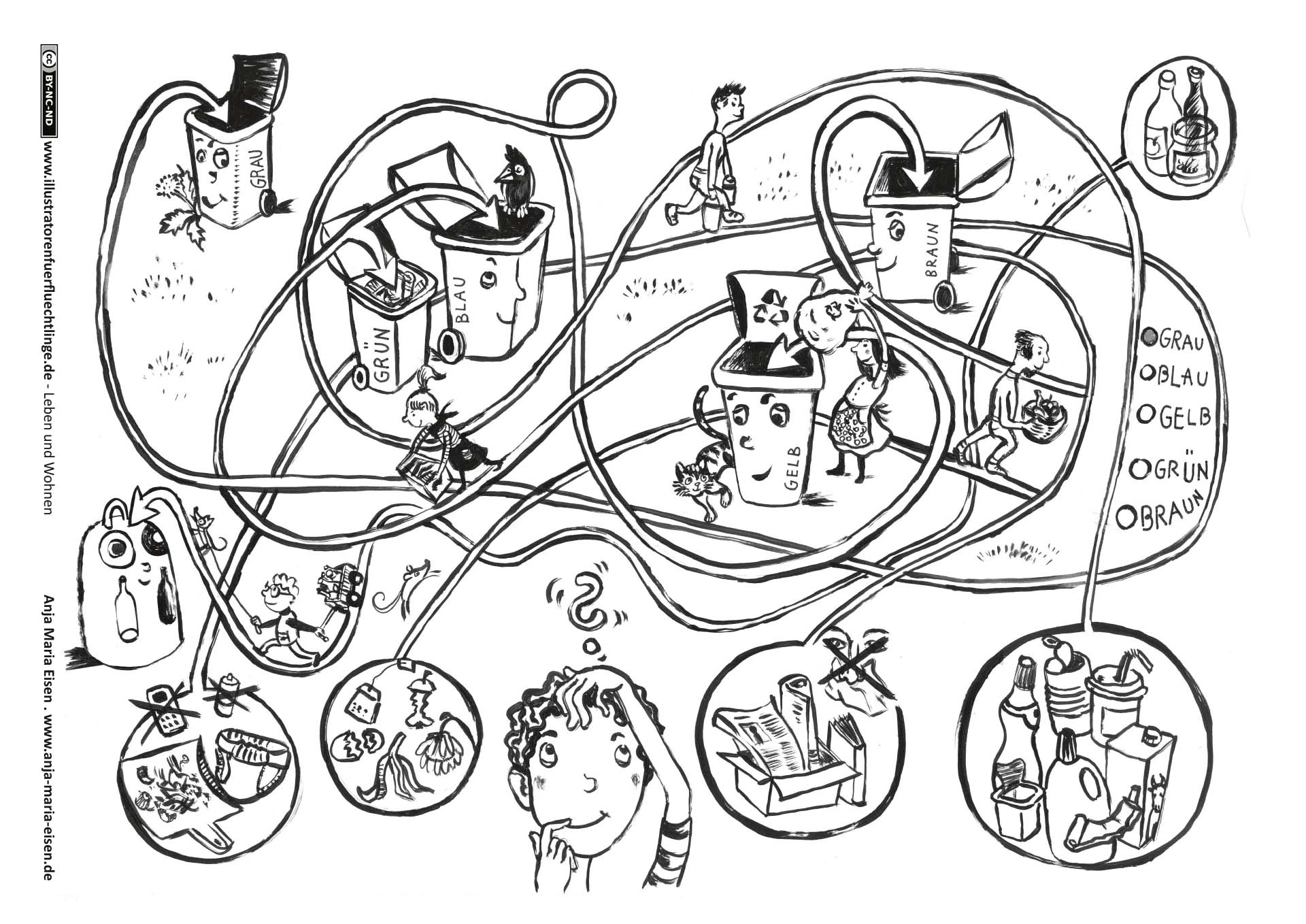 Leben und Wohnen Mülltrennung